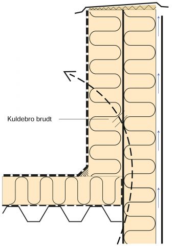 Kuldebro