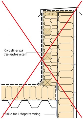 Træ og krydsfiner lukket inde imellem to tætte overflader