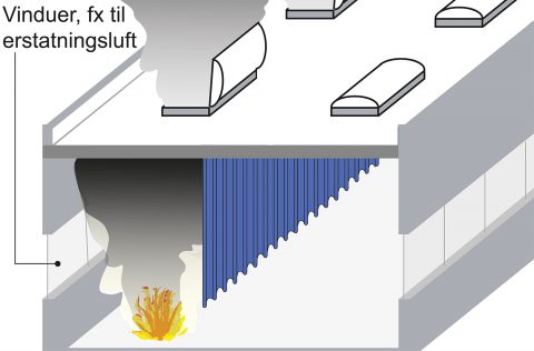 Termisk brandventilation