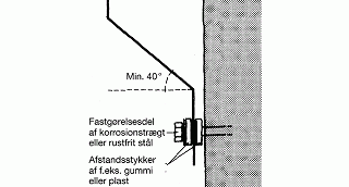 fastgørelse af facadebeklædning