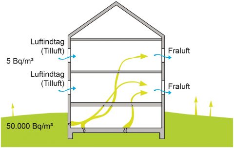 Radon i bygninger