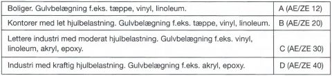 Flydemørtelgulve