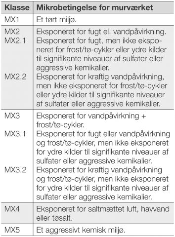 Eksponeringsklasser i Eurocode 6